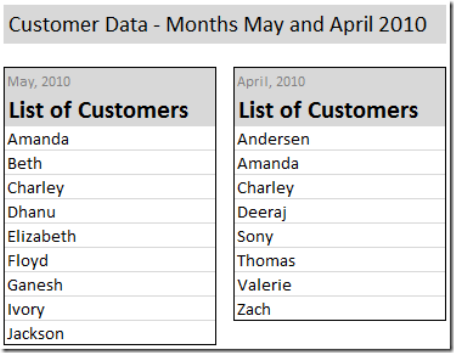 compare-lists-in-excel-data