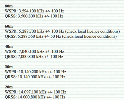 WSPR QRSS Frequencies
