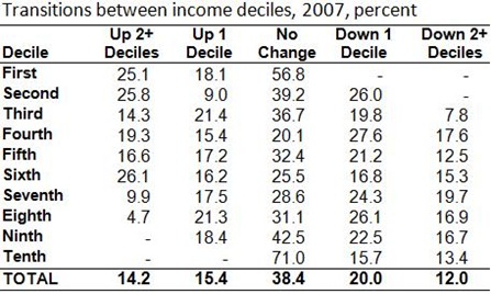 Income Transitions