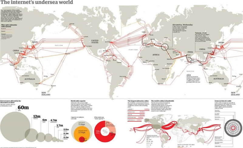 Internet Undersea World