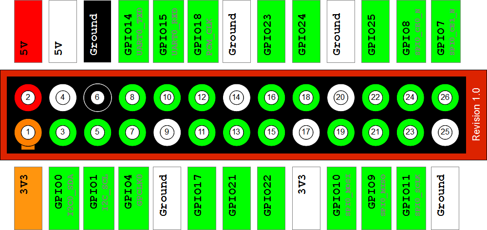[Raspberry-Pi-GPIO-Layout-Revision-1%255B13%255D.png]