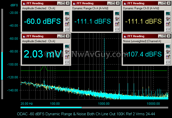 ODAC -60 dBFS Dynamic Range & Noise Both Ch Line Out 100K Ref 2 Vrms 24-44