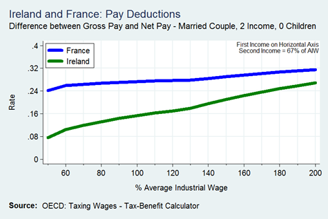 Married Couple 2 Income (67) 0 Children