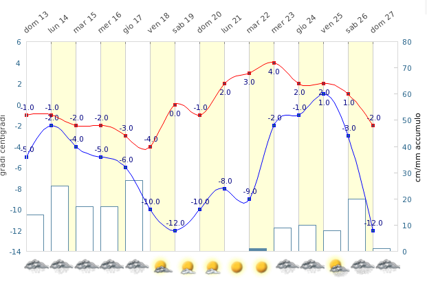 Schermata 01 2456306 alle 14 13 52