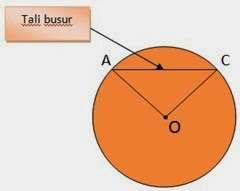 tali busur tali busur