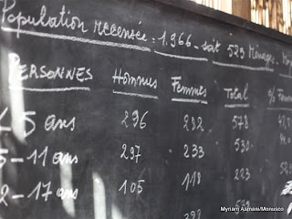 Tableau de recensement de la population de Mugunga au Nord-Kivu, 24/02/2011.
