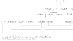 [AA]The Irregular at Magic High School Related map