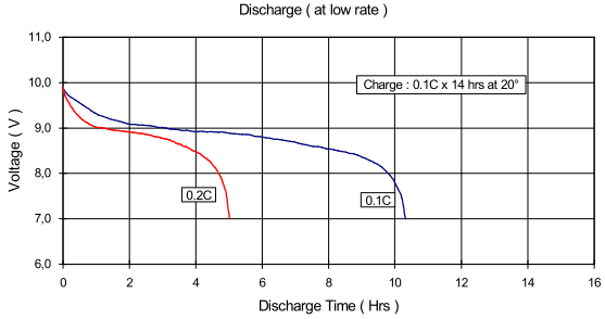 [battery-curve-accupower2.png]