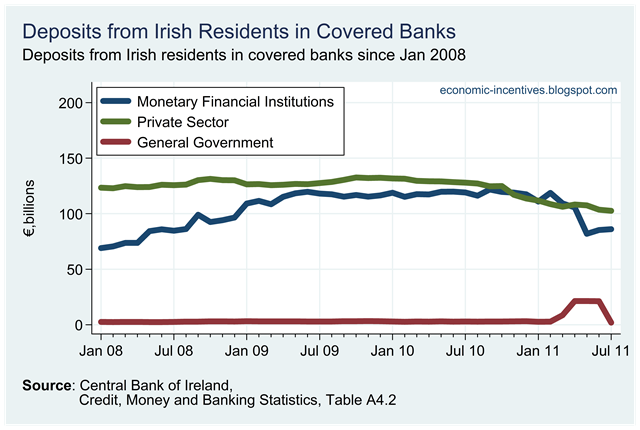 [Irish%2520Resident%2520Deposits%2520in%2520Covered%2520Banks%255B2%255D.png]