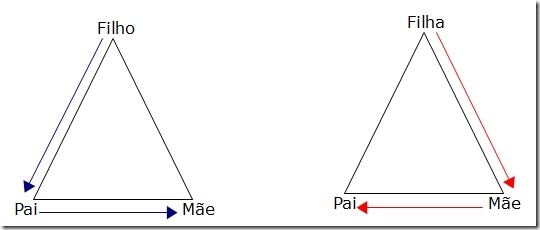 heteros