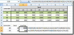 penyelesaian cara menampilkan isi sel berdasarkan kolom dan baris pada microsoft excel 2007