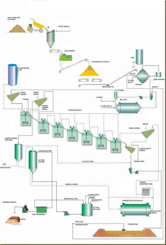diagrama flujo concentracion minerales flowsheet