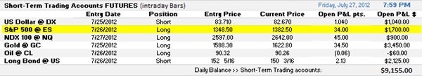 [7-27-2012%2520Gaming%2520the%2520System%2520-%2520Short-term%2520account%2520summary%2520-%255B4%255D.png]