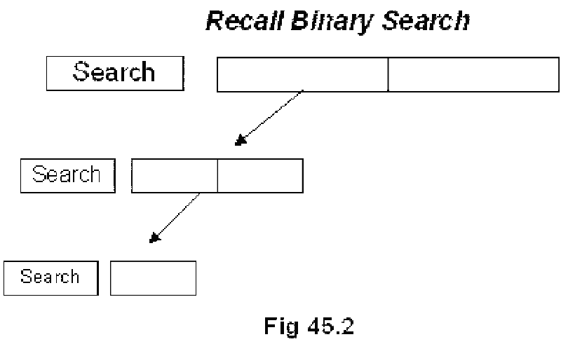 explain divide and conquer strategy with binary search