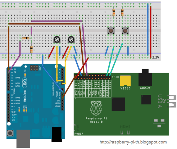Raspberry Pi and Arduino Experiment Raspberry Pi and Arduino Experiment