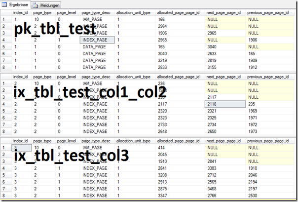 Indexes - pages in all three indexes Indexes - pages in all three indexes