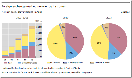 interactivity chart