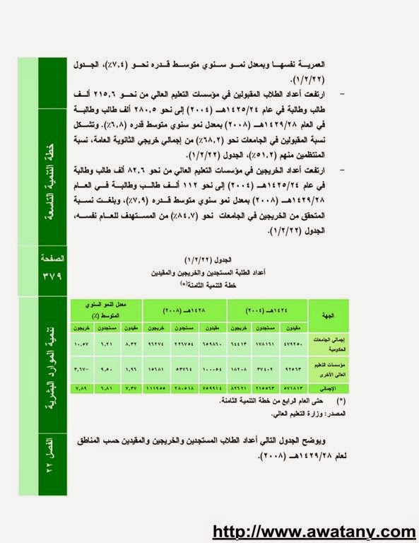 دورات تدريبية 1440 للطلاب في الصيف – رابط تسجيل المشاركين - اخبار وطني