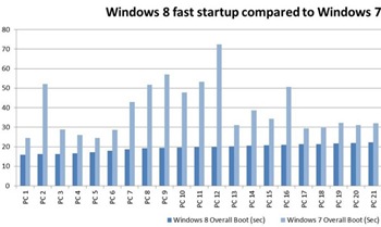 difference-windows-8-windows-7_7