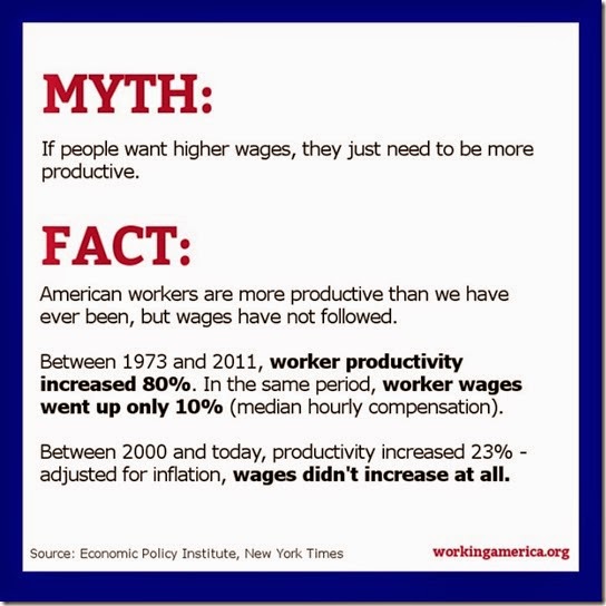 productivity fact