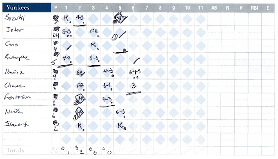 Scorecard 2.PNG