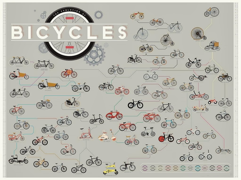 [evolution-of-the-bicycles%255B5%255D.jpg]