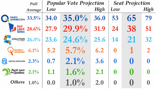 projecció quebec.gif