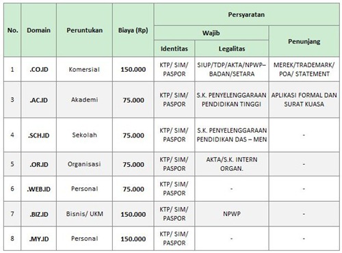 harga domain .id - harga domain .id -