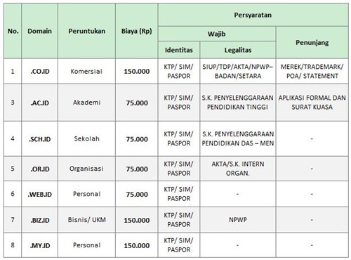 harga domain .id -