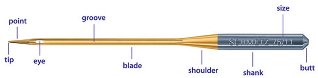 [needle-anatomy%255B2%255D.png]
