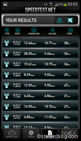 Teste 4G