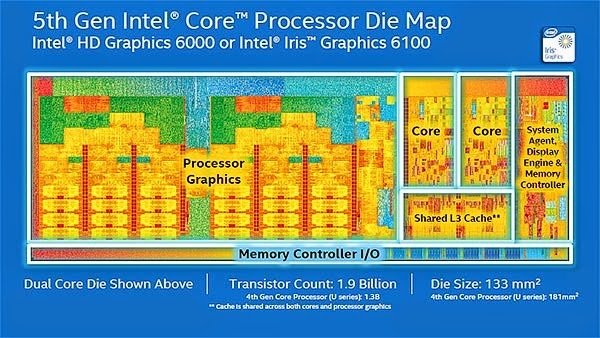 [Intel-Die-Map2.jpg]