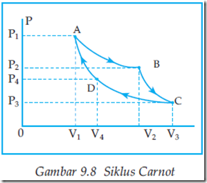 Siklus Carnot