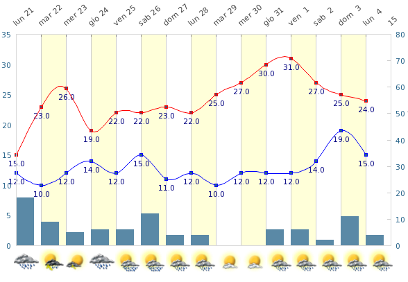 Schermata 2014 07 21 alle 22 16 09