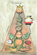 From A 17th Century Manuscript Of George Ripley Marrow Of Alchemy