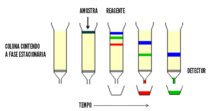 HPLC