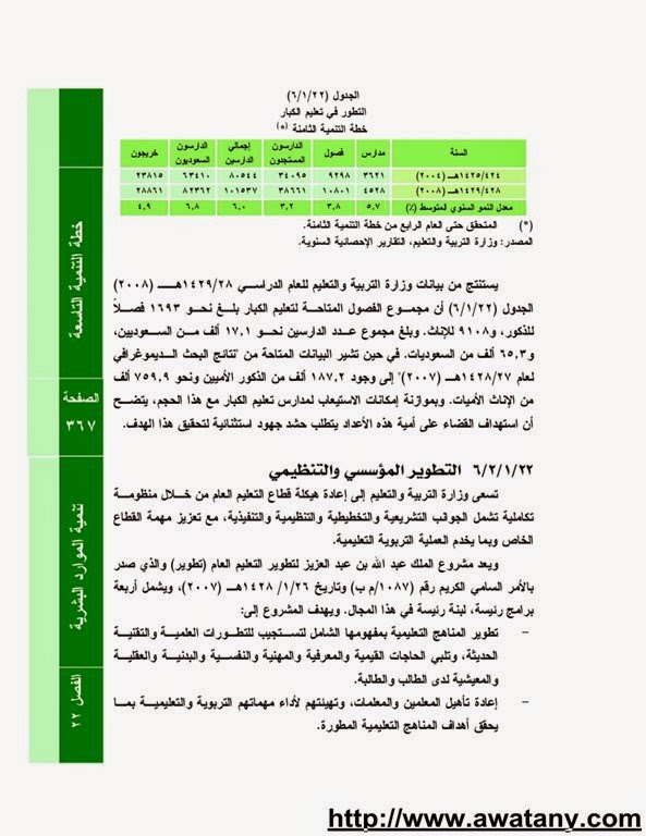 دورات تدريبية 1440 للطلاب في الصيف – رابط تسجيل المشاركين - اخبار وطني
