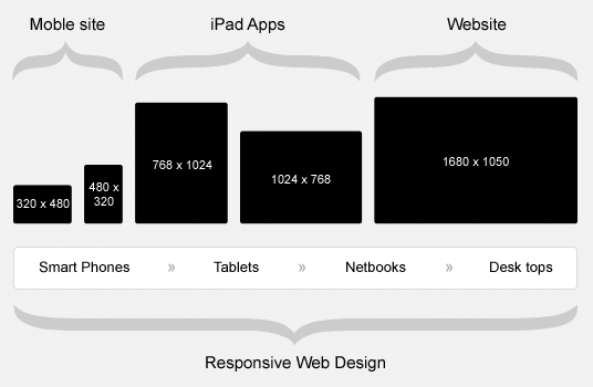 [Responsive-web-design%255B4%255D.png]
