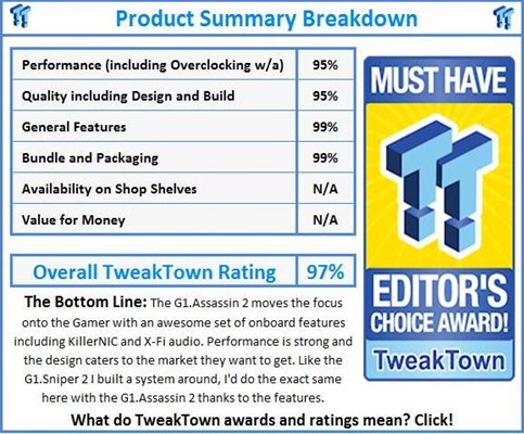 TweakTown-G1-Ass-Award TweakTown-G1-Ass-Award