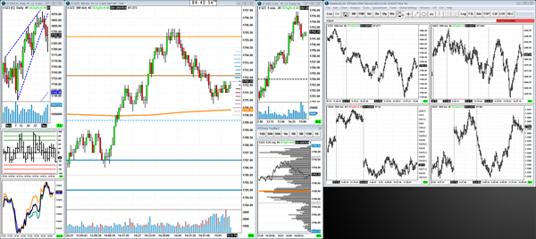 Trading futures without indicators