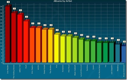 Ranking