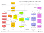 paradigmsDIAGRAMeng.png