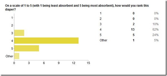 Absorbent Absorbent