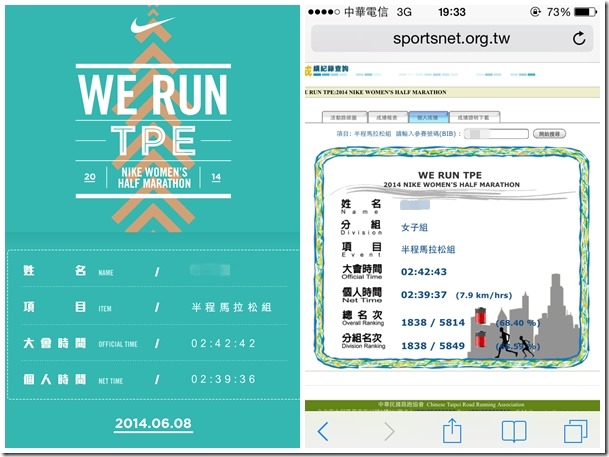 三小時內KO初半馬 - 2014 NIKE WE RUN TPE(下)12 三小時內KO初半馬 - 2014 NIKE WE RUN TPE(下)12
