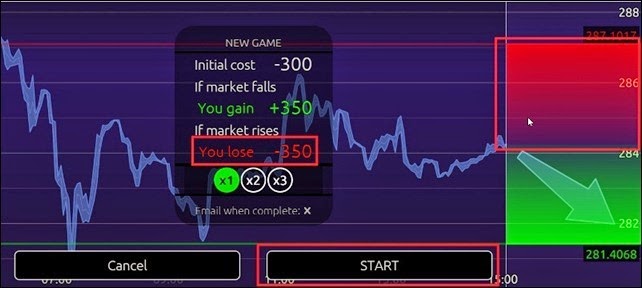 Cara profit forex