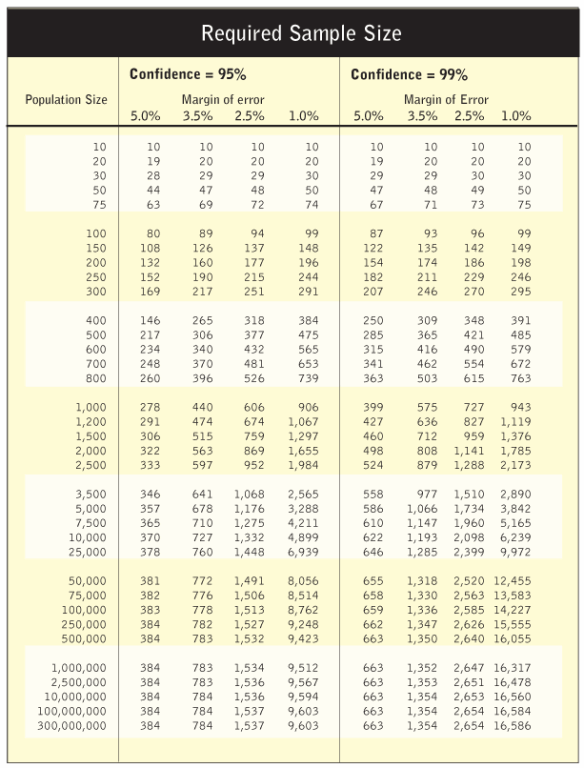 [sample-size-krejcie%255B7%255D.gif]