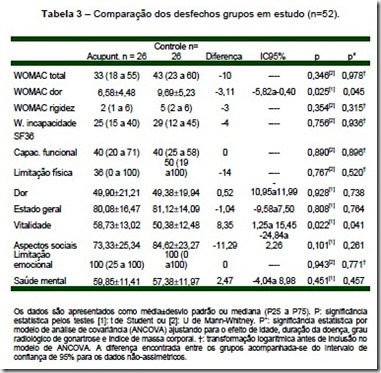 ACUPUNTURA CURITIBA GONARTROSE 4