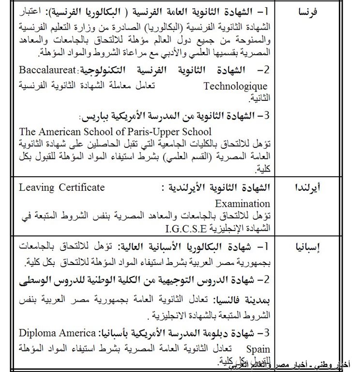 قائمة بالشهادات الاجنبية التي تعادل شهادة الثانوية العامة المصرية في الدول الأوربية ـ اخبار وطني