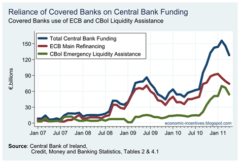 Central Bank Funding Central Bank Funding