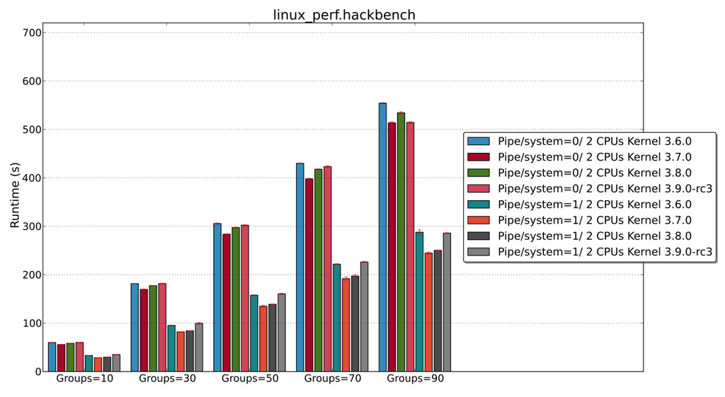 [Linux-kernel-3.9-Graph%255B4%255D.png]